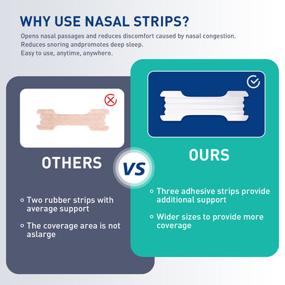 Anti Snoring Nasal Breathing Strips